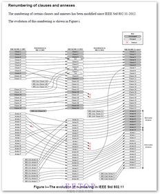 深入解析IEEE 802.11-2016 WLAN技術(shù)演進及其在EETop社區(qū)中的討論熱點