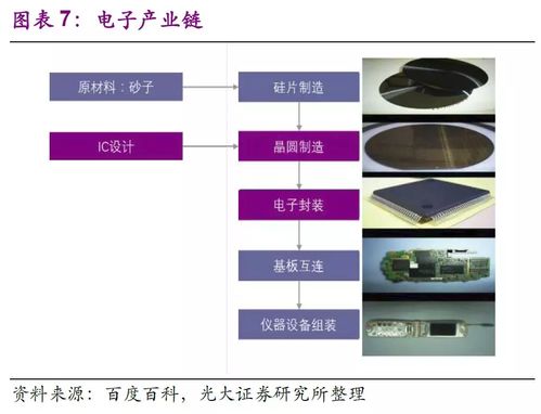 揭秘半導(dǎo)體王國(guó) 從一粒沙到國(guó)之重器，中國(guó)芯片崛起之路全解析