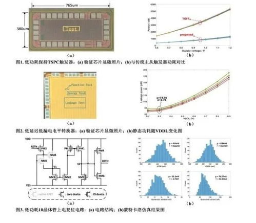 低功耗集成電路設計研究獲重要進展，為未來智能設備續(xù)航賦能