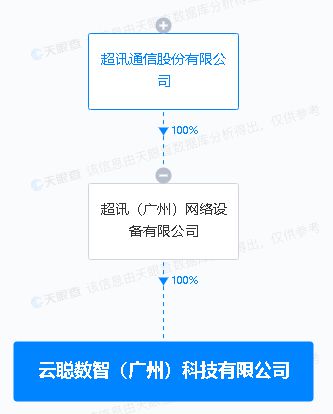 超訊通信跨界布局科技賽道，新設(shè)科技公司劍指集成電路與智能家電研發(fā)