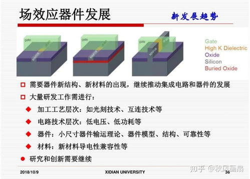 集成電路設(shè)計(jì) 前景廣闊，挑戰(zhàn)與機(jī)遇并存