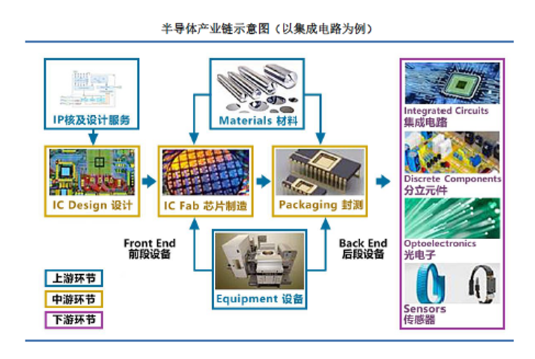 半導體產業鏈與家用電器研發 技術創新驅動下的協同進化