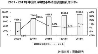 天津市集成電路設計中心在家用電器研發中的前沿應用與技術突破